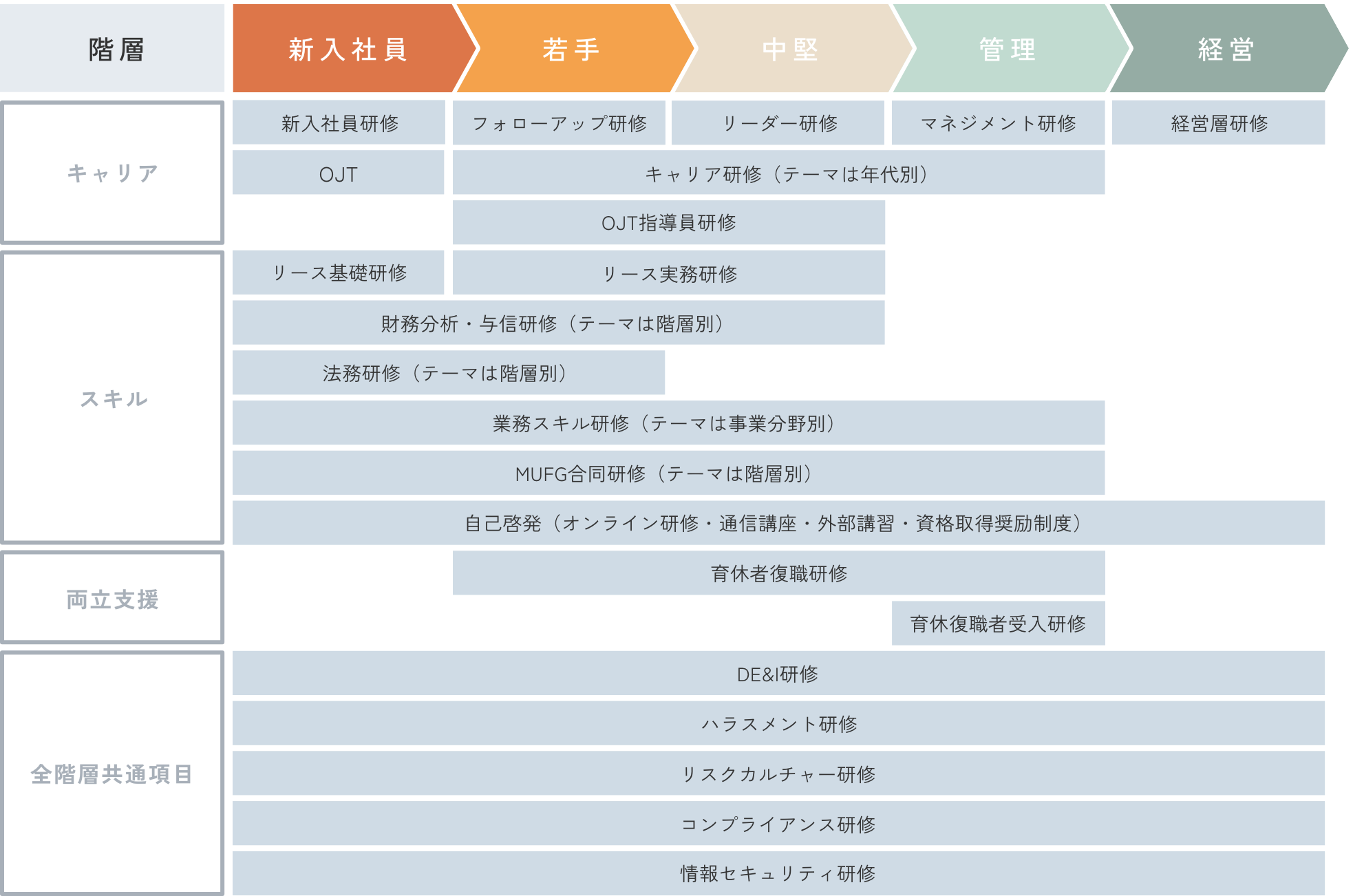 研修制度・人材育成